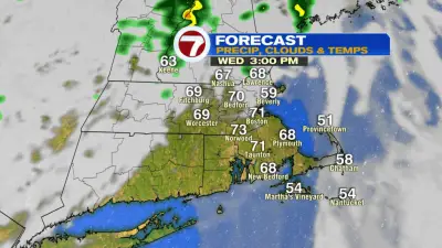 Some Sun, Spotty Showers
